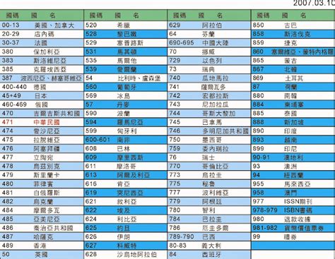 電話 號碼|世界各國國際電話國碼列表 – CHU CHU